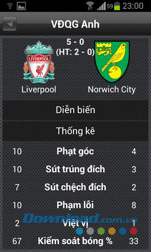 Bóng đá livescore